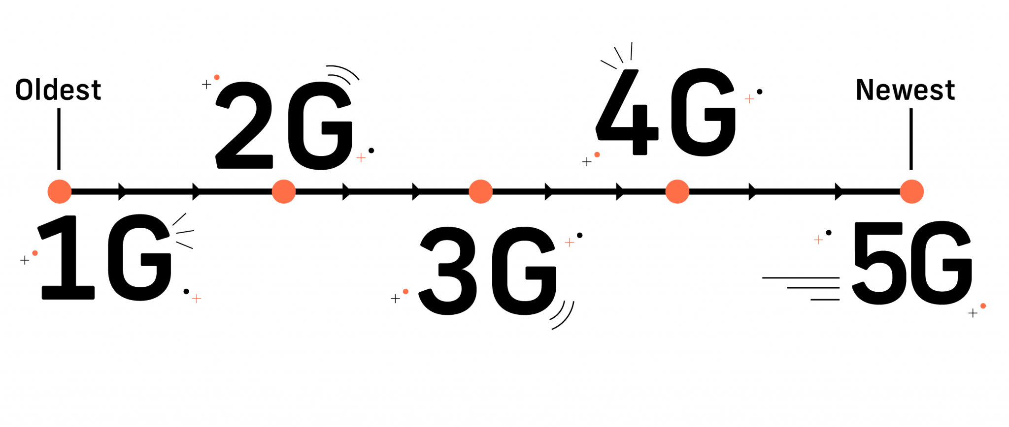 quext-what-is-wireless-5g