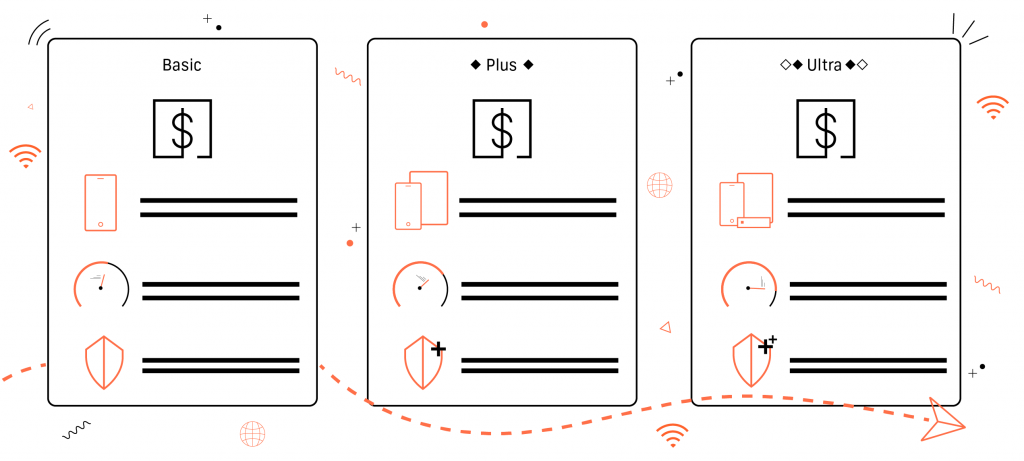 An illustration of different internet plans.