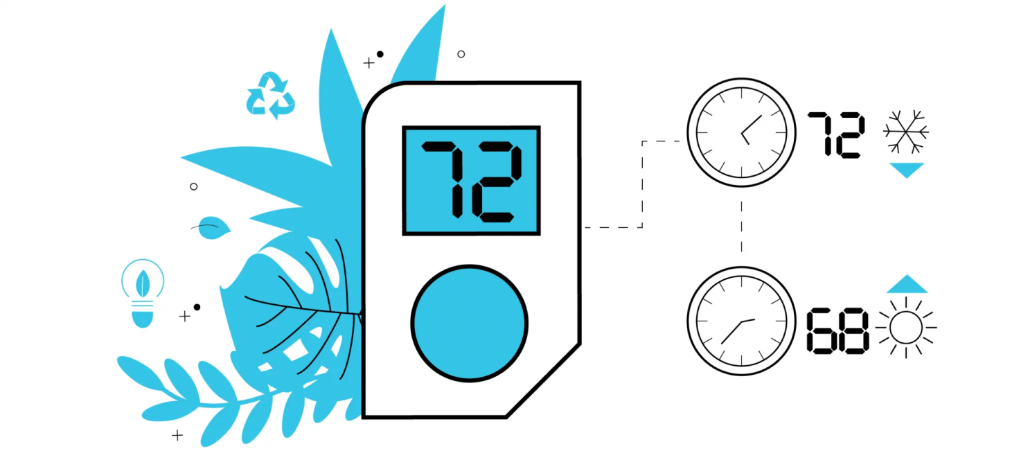  A Quext IoT thermostat and its heating/cooling schedule, representing sustainable technology