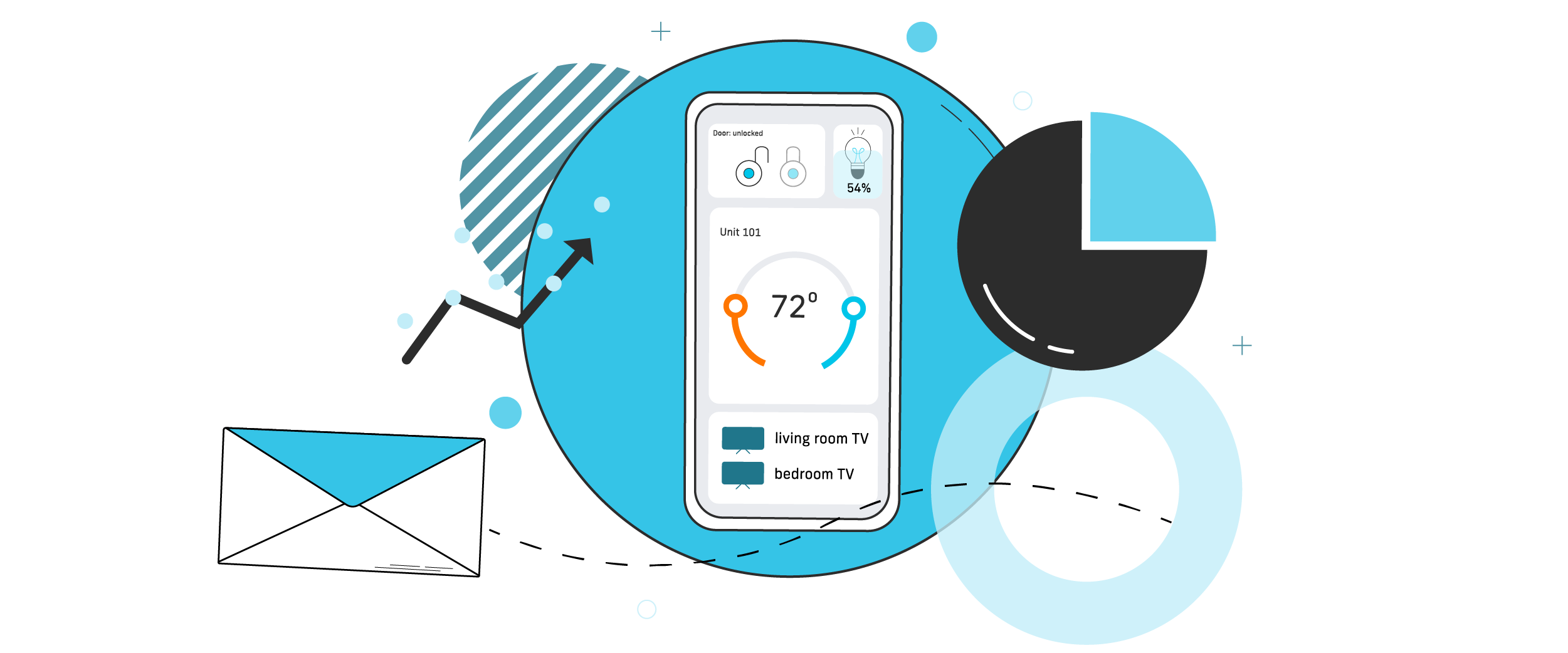 Quext IoT's interface shown with graphs and envelopes.