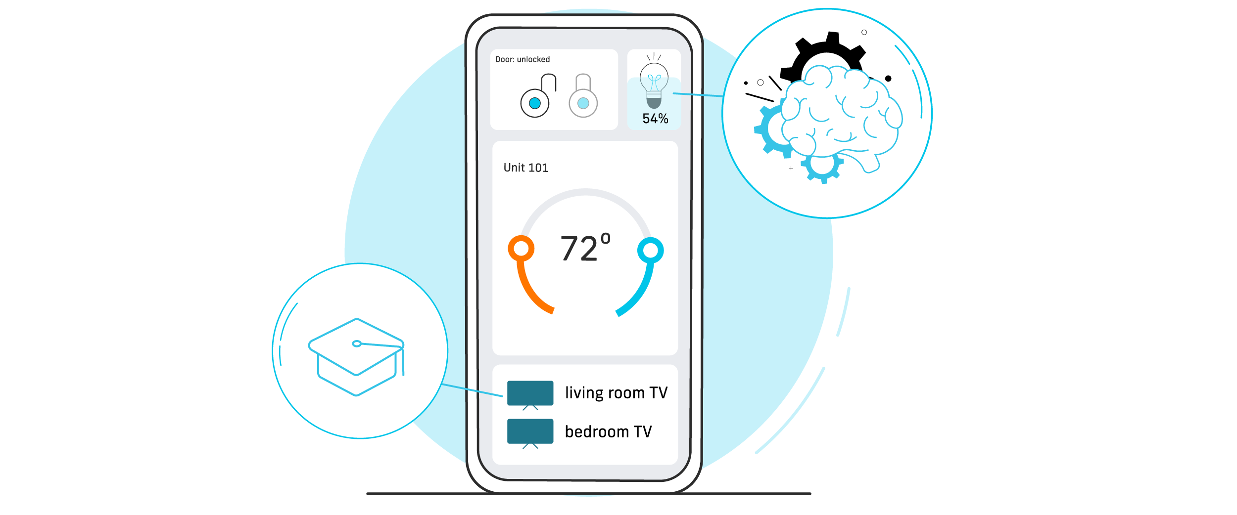 A smart phone screen showing an illustration of the Quext IoT resident interface.