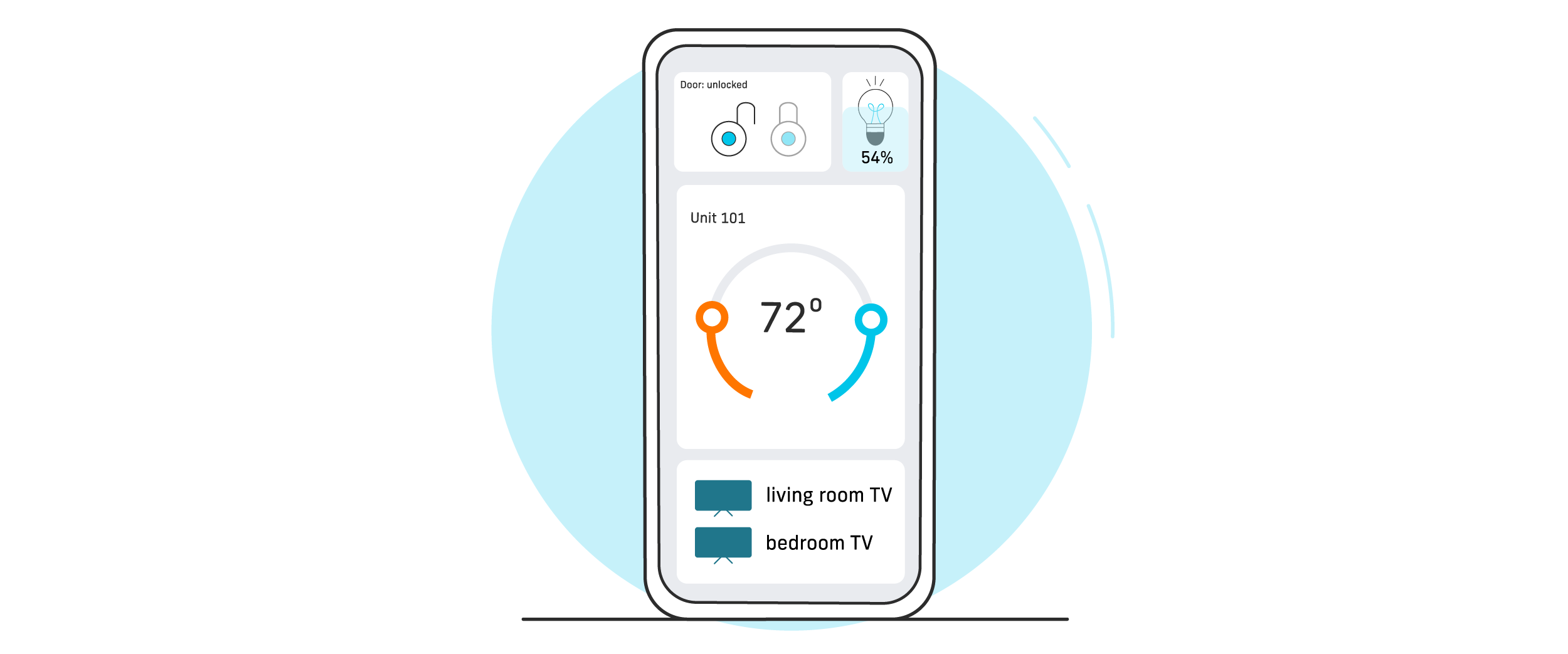 An IoT interface on a smartphone.